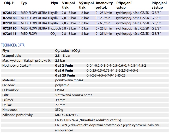 Mediflow tabulky